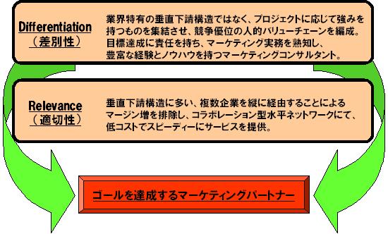 事業ドメイン