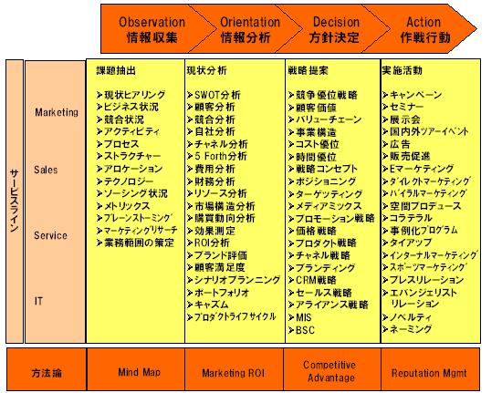 サービスライン