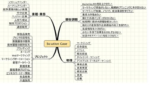 ソリューションケース